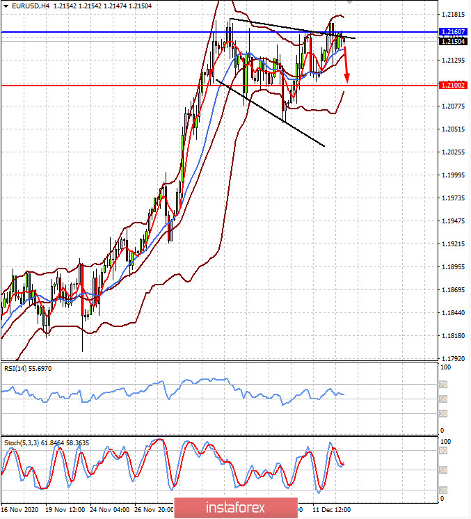  Il est peu probable que la Fed soit en mesure de sauver la situation sur les marchés financiers (nous prévoyons une baisse des paires EUDUSD et USDJPY)