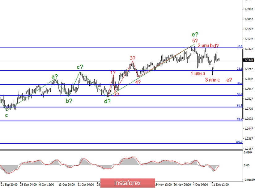 Анализ GBP/USD 15 декабря. Мишель Барнье вновь «увидел свет в конце тоннеля» и заявил, что торговая сделка возможна 