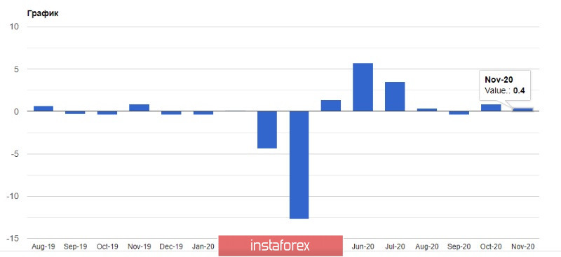 EURUSD: Все готово к обновлению годовых максимумов. Заседание ФРС станет катализатором бычьего рынка по европейской валюте