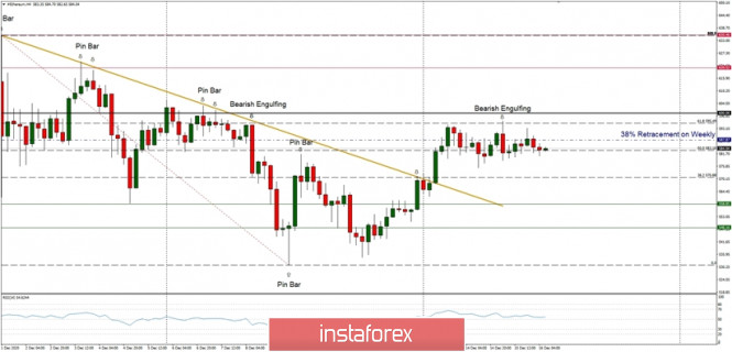 Technical Analysis of ETH/USD for December 16, 2020