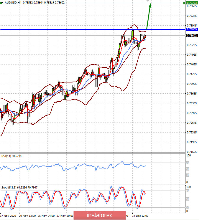 Aujourd'hui, les marchés se concentrent sur la décision de politique monétaire de la Fed (il y a une forte probabilité de poursuite de la croissance des paires AUDUSD...