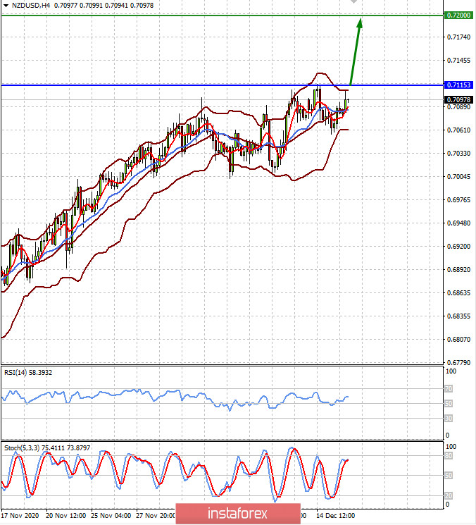 Aujourd'hui, les marchés se concentrent sur la décision de politique monétaire de la Fed (il y a une forte probabilité de poursuite de la croissance des paires AUDUSD...