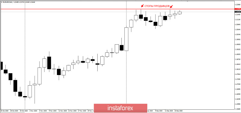 Не продавайте EURUSD перед этим уровнем!