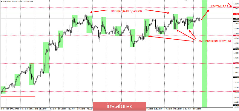 Не продавайте EURUSD перед этим уровнем!