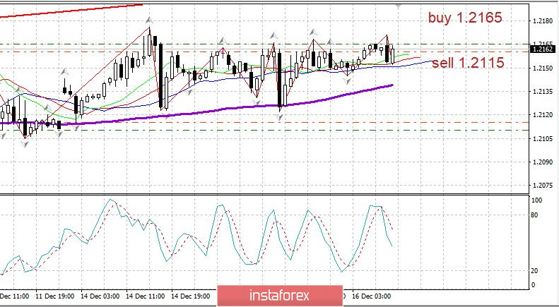 Торговый план 16.12. EURUSD. Covid19 снова наступает. Вакцинация. ФРС сегодня