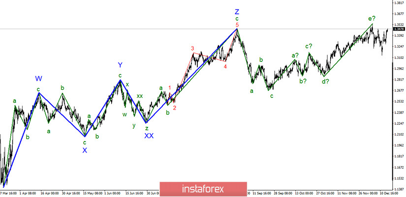 Анализ GBP/USD 16 декабря. Фунт растет, как на дрожжах. Борис Джонсон опять заявляет, что сделка вряд ли осуществима