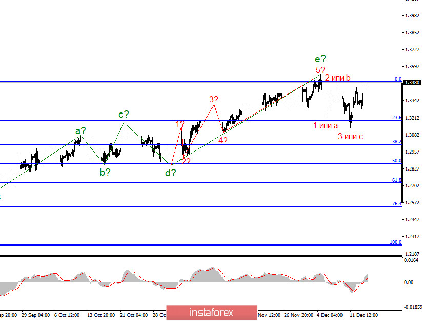 Анализ GBP/USD 16 декабря. Фунт растет, как на дрожжах. Борис Джонсон опять заявляет, что сделка вряд ли осуществима