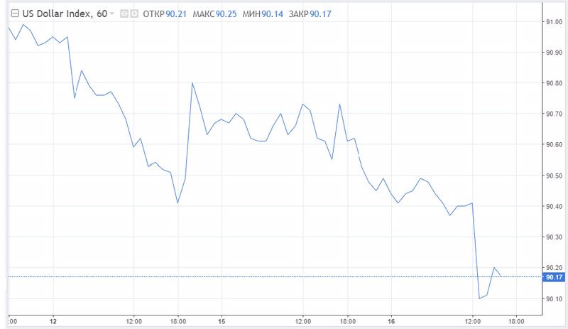 EUR/USD: хотя рынок уверен в том, что доллар обречен на снижение, гринбек не теряет надежды на восстановление 