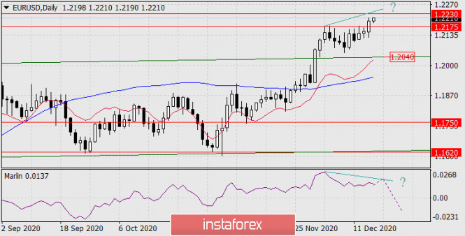 Gelombang Analisis Instaforex Analytics5fdacad93b314