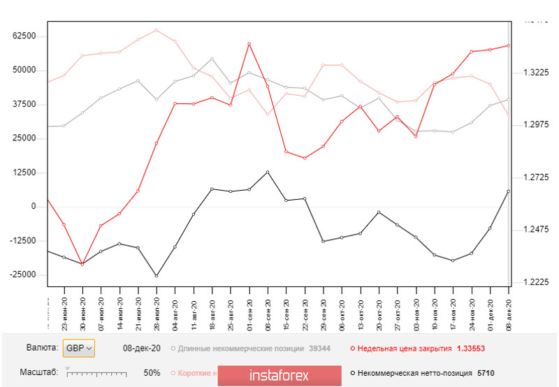 GBP/USD: план на европейскую сессию 17 декабря. Commitment of Traders COT отчеты (разбор вчерашних сделок). Заседание Банка Англии по денежно-кредитной политике не приведет к серьезным изменениям на рынке