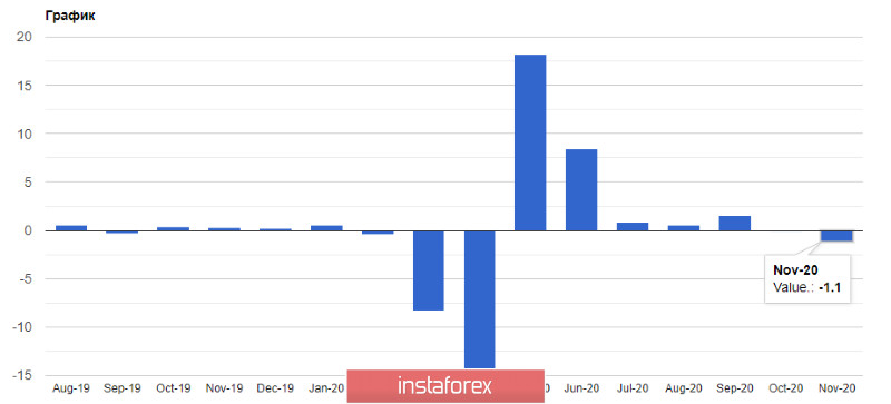 EURUSD и GBPUSD: Чего сегодня можно ожидать от Банка Англии. Итоги декабрьского заседания ФРС оказали временную поддержку доллару. Спрос на рисковые активы сохранится