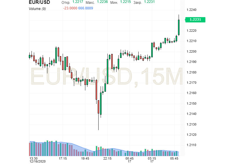 EUR / USD: le dollar a renforcé sa position, l'euro est entré dans l'opposition.