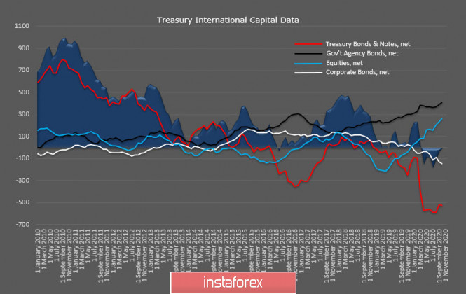 Fed's results of the meeting coincided with market expectations. Overview of USD, CAD, and JPY
