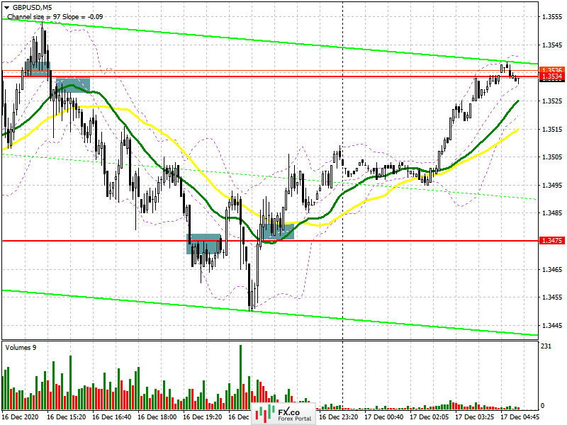 GBP/USD: plan for the European session on December 17. COT reports. Bank of England meeting on monetary policy will not lead to major changes in the market
