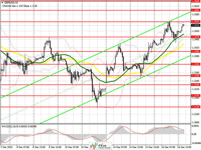 GBP/USD: plan for the European session on December 17. COT reports. Bank of England meeting on monetary policy will not lead to major changes in the market