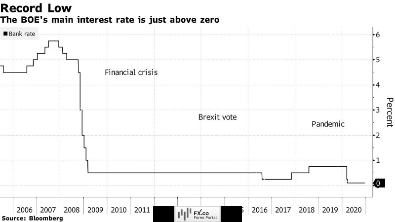 EUR/USD and GBP/USD: The Fed's policy decisions brought out a temporary bull market for the US dollar.