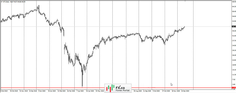 Brent crude soars above $ 50 a barrel amid new attacks on Saudi oil tankers