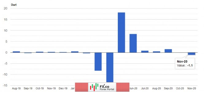 EUR/USD and GBP/USD: The Fed's policy decisions brought out a temporary bull market for the US dollar.