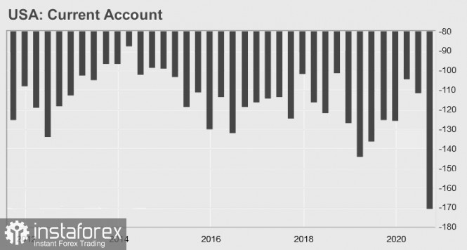 Gelombang Analisis Instaforex Analytics5fdc1b2fbb334