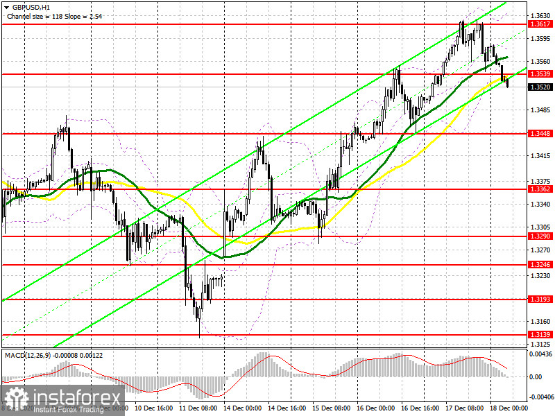 GBP/USD: план на европейскую сессию 18 декабря. Commitment of Traders COT отчеты (разбор вчерашних сделок). Фунт теряет позиции, так как слухи по Brexit, в очередной раз оказались лишь...