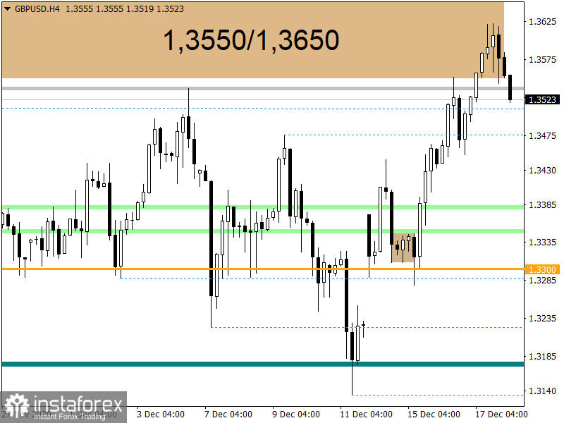  Ultimi previsioni per GBP/USD il 18/12/2020