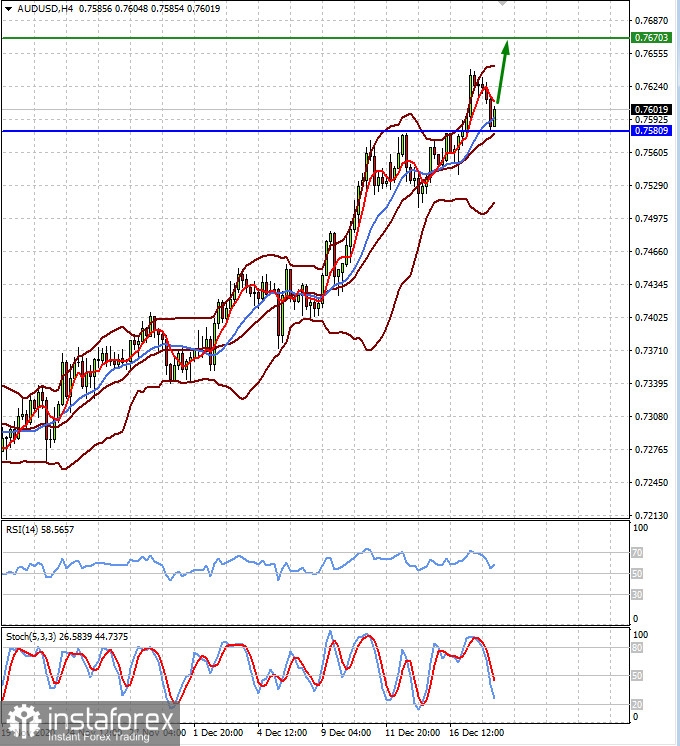  Le dollar restera faible au début de la nouvelle année (nous prévoyons une reprise de la croissance des paires AUDUSD et NZDUSD)