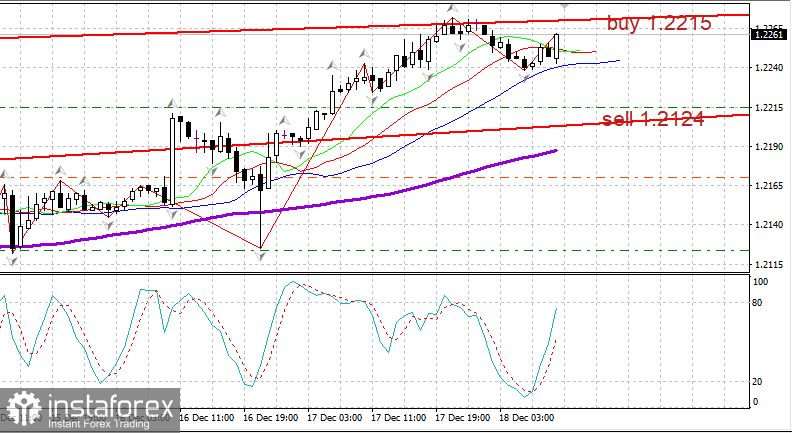 Торговый план 18.12. EURUSD. Covid в мире на максимумах. Европа начнет вакцинацию 27-29 декабря