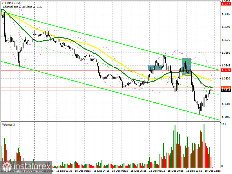 GBP/USD: план на американскую сессию 18 декабря (разбор утренних сделок). Фунт продолжает снижаться, выполняя утренний план. Медведи нацелены на 1.3448