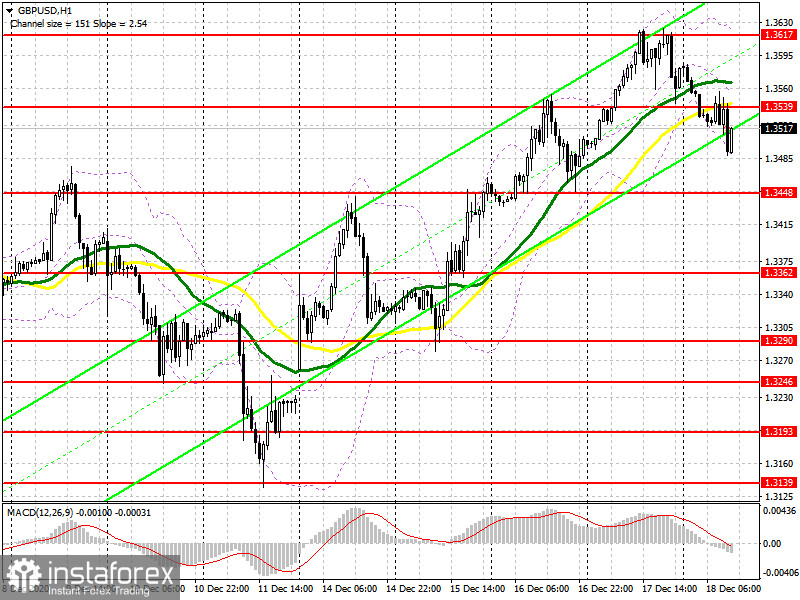 GBP/USD: план на американскую сессию 18 декабря (разбор утренних сделок). Фунт продолжает снижаться, выполняя утренний план. Медведи нацелены на 1.3448