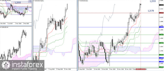 EUR/USD, GBP/USD - results of the week and future prospects