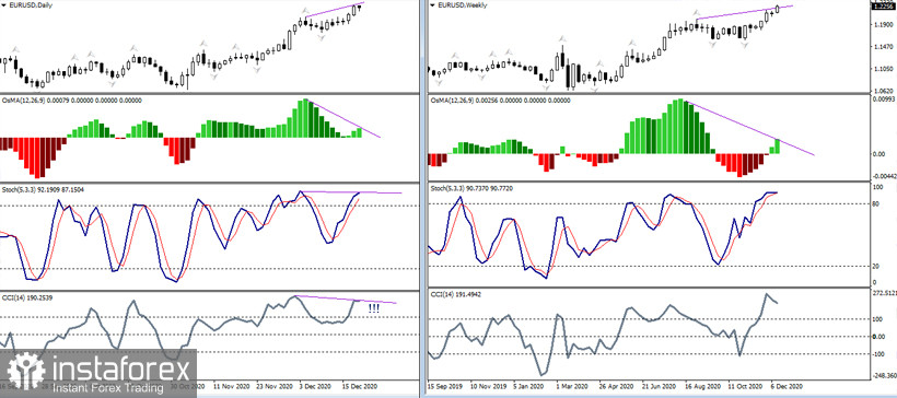 EUR/USD, GBP/USD – итоги недели и дальнейшие перспективы