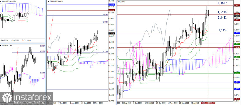 EUR/USD, GBP/USD – итоги недели и дальнейшие перспективы