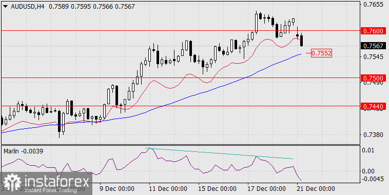  Previsioni per AUD/USD il 21 dicembre 2020