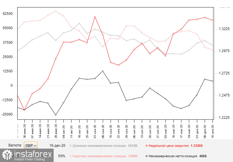 GBP/USD: план на европейскую сессию 21 декабря. Commitment of Traders COT отчеты (разбор вчерашних сделок). Мутация коронавируса в Великобритании может привести к параличу экономики