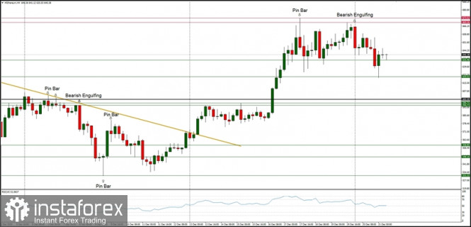 Technical Analysis of ETH/USD for December 21, 2020