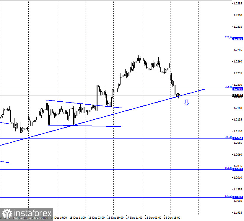 EUR/USD. 21 декабря. Отчет COT: крупные трейдеры вновь не верят в дальнейший рост евро. Новый штамм коронавируса будоражит рынки