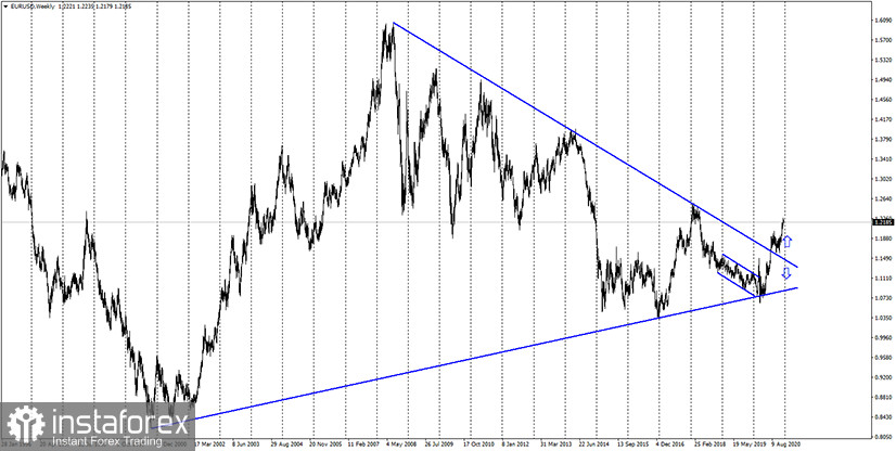 EUR/USD. 21 декабря. Отчет COT: крупные трейдеры вновь не верят в дальнейший рост евро. Новый штамм коронавируса будоражит рынки