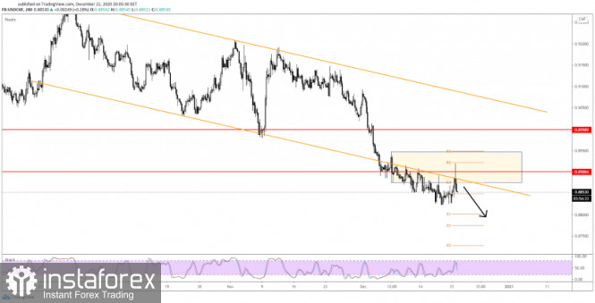 USD/CHF Still In The Seller