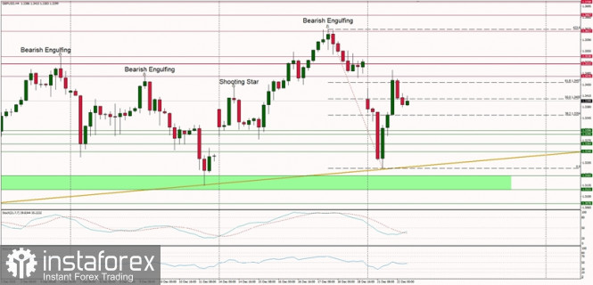 Gelombang Analisis InstaForex - Page 34 Analytics5fe19b15e83f4