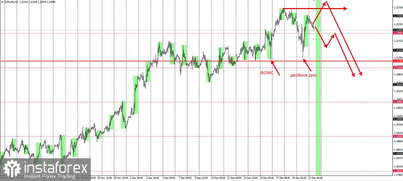 Валютные долги EURUSD и GBPUSD