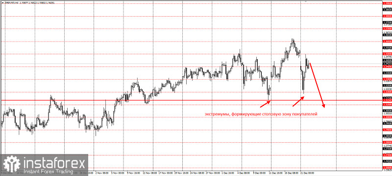 Валютные долги EURUSD и GBPUSD