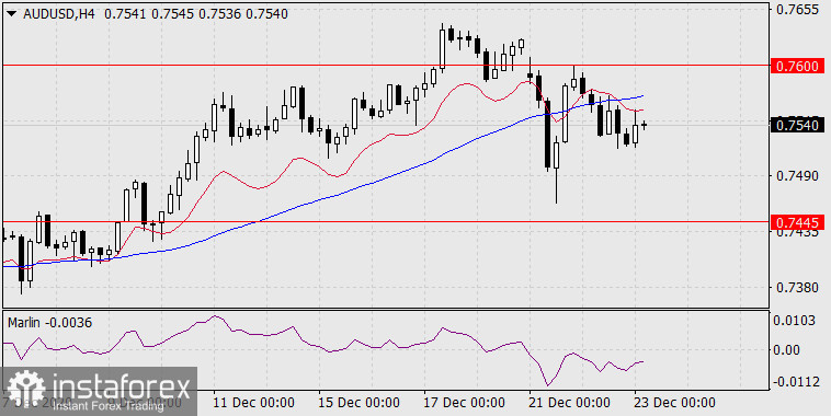  Previsioni per AUD/USD il 23 dicembre 2020