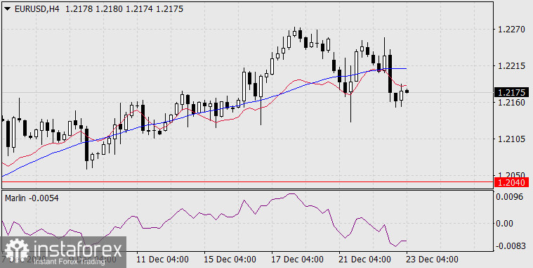  Previsione per EUR/USD il 23 dicembre 2020