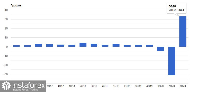 EURUSD и GBPUSD: Жесткое «нет» в ответ на последнее предложение Великобритании. Дональд Трамп продолжает удивлять