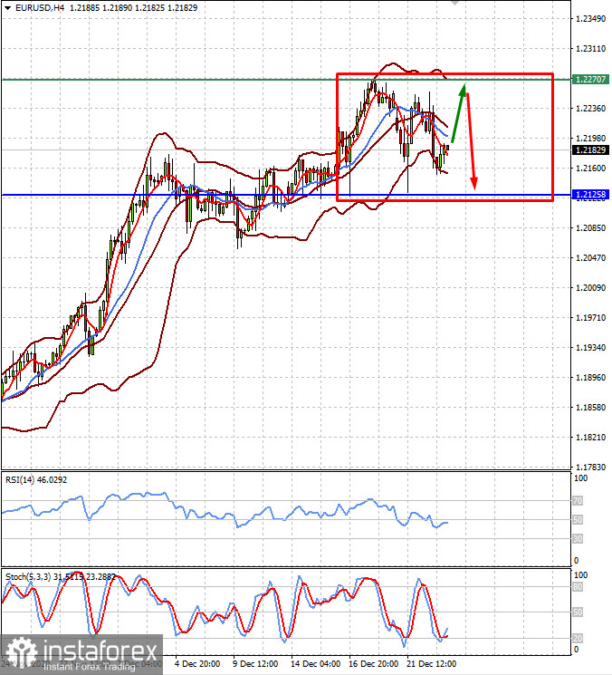 Les marchés resteront extrêmement volatils au moins jusqu'à la fin de l'année (nous prévoyons que la paire EURUSD se consolidera dans la fourchette, ainsi qu'une possible baisse des...