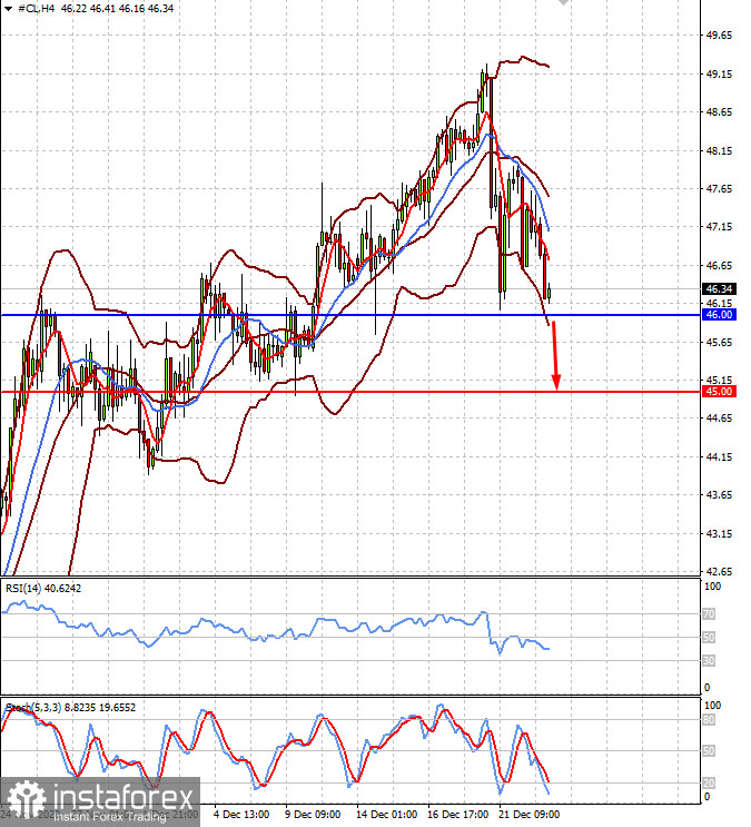 Les marchés resteront extrêmement volatils au moins jusqu'à la fin de l'année (nous prévoyons que la paire EURUSD se consolidera dans la fourchette, ainsi qu'une possible baisse des...