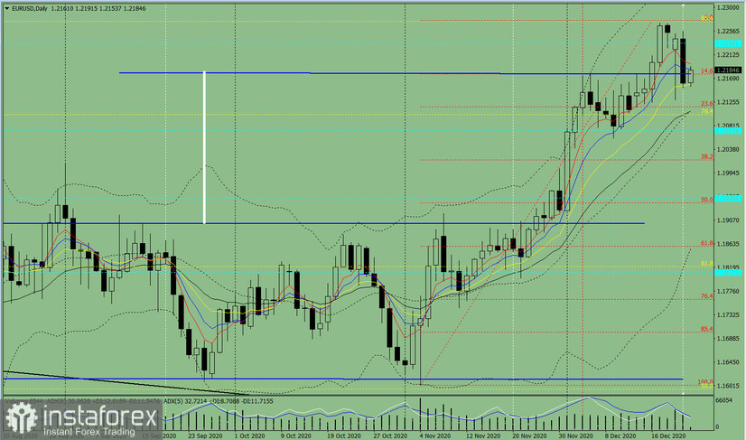  Analisi degli indicatori. Revisione giornaliera per la coppia di valute EUR/USD il 23 dicembre 2020