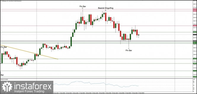 Technical Analysis of ETH/USD for December 23, 2020