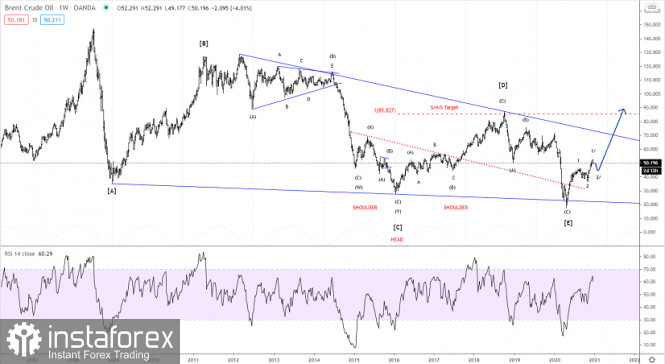 Analisa Instaforex - Page 5 Analytics5fe322a10d678