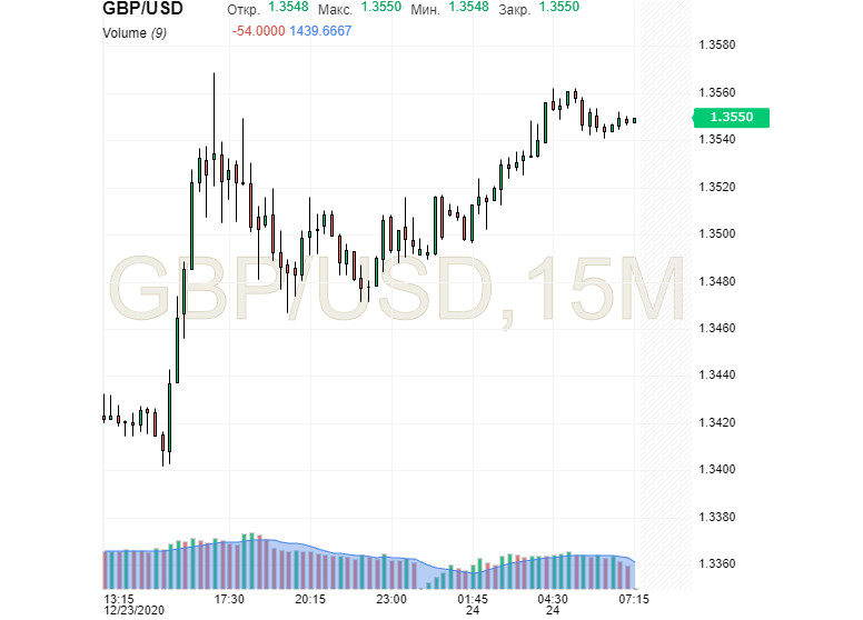  GBP/USD: Funt czuje przypływ siły przed decyzją w sprawie Brexit.